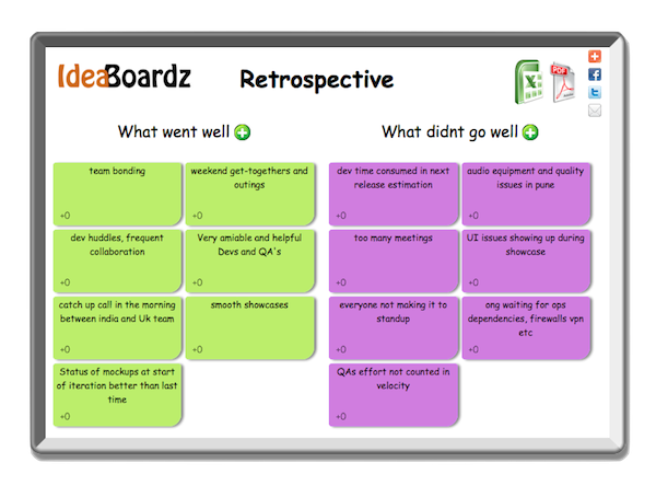ideaboardz.com trong cuộc họp retrospective