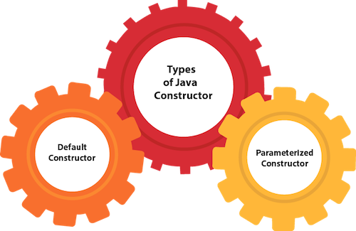 Các loại constructor trong Java
